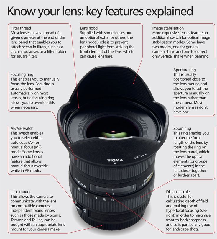 Lens Key Features Explained