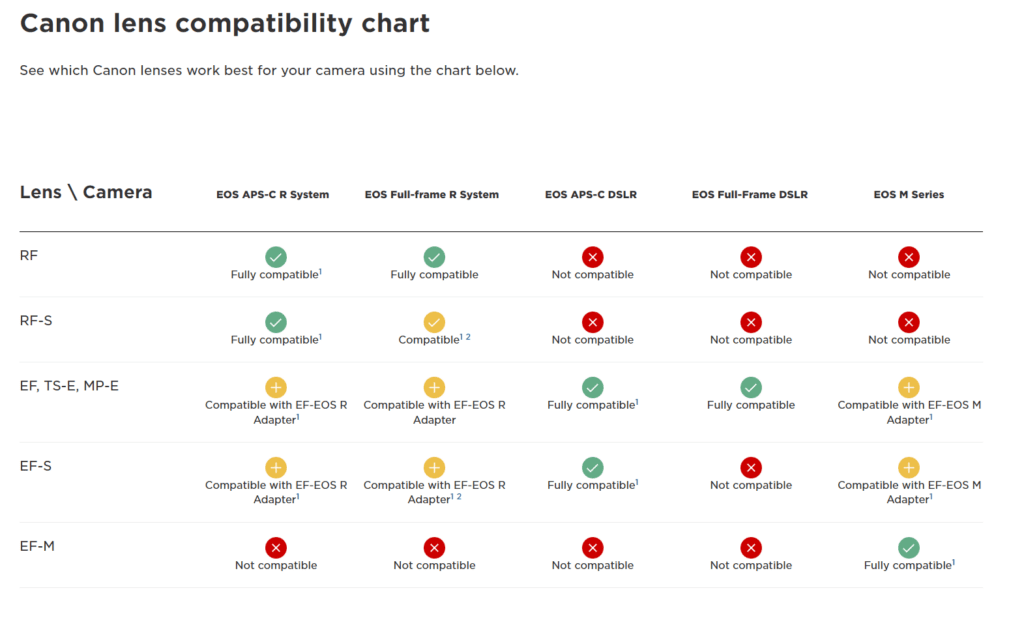 Canon lens compatibility chart